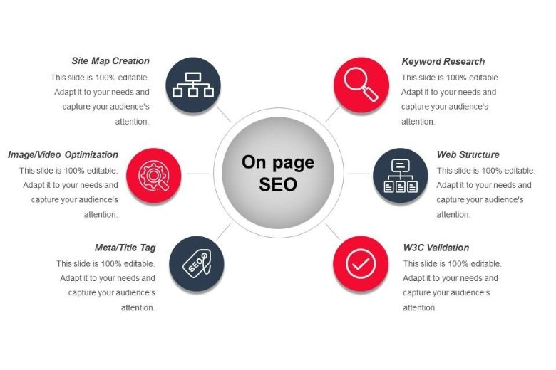 SEO Template